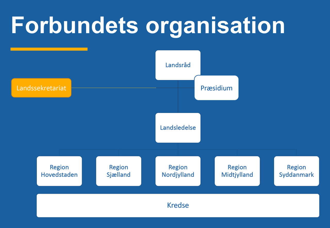 Beredskabsforbundets opbygning og organisation 2020